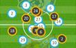 Zenit — Malaga: Full match statistics
